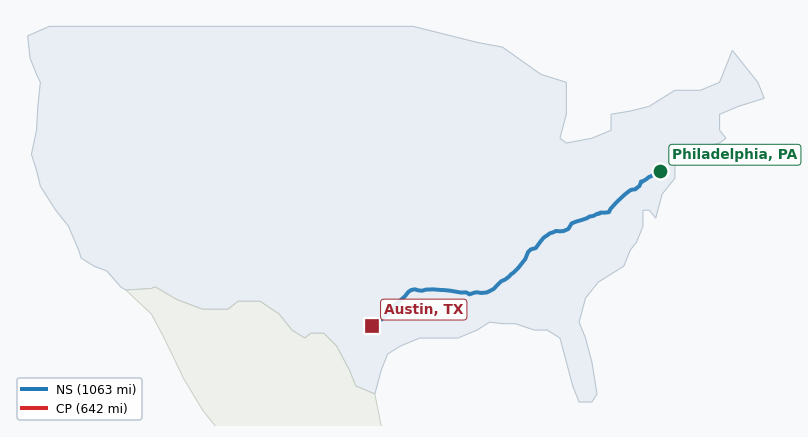 Map of rail route from Philadelphia, PA to Austin, TX showing AMTK → AWRR → CN → CPRS → CSXT → ECTB → NS → SEPA → TVRM → UP → VPRA