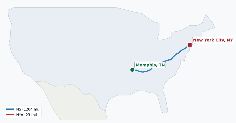 Map of rail route from Memphis, TN to New York City, NY showing BNSF → CN → CSAO → CSXT → LI → NJT → NS → NYNJ
