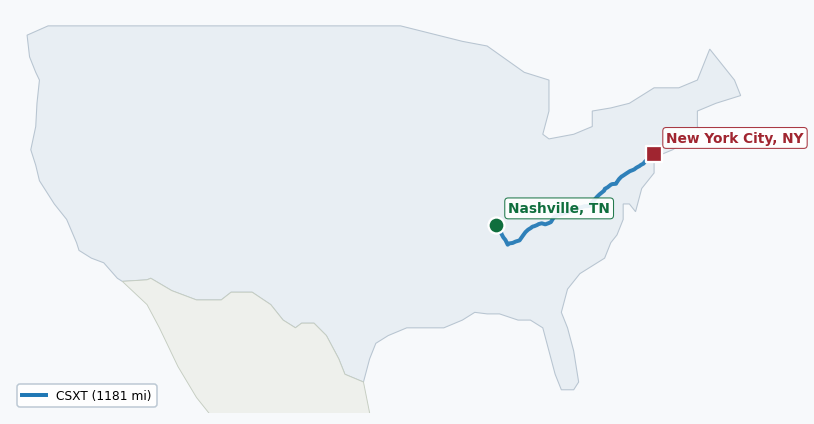 Map of rail route from Nashville, TN to New York City, NY showing AMTK → BB → CSAO → CSXT → LI → NYNJ