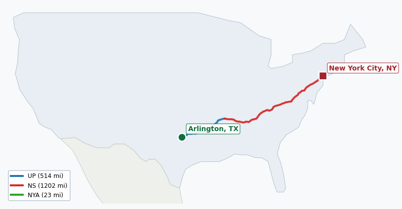 Map of rail route from Arlington, TX to New York City, NY showing BNSF → CSAO → CSXT → EACH → LI → NJT → NS → NYNJ → UP