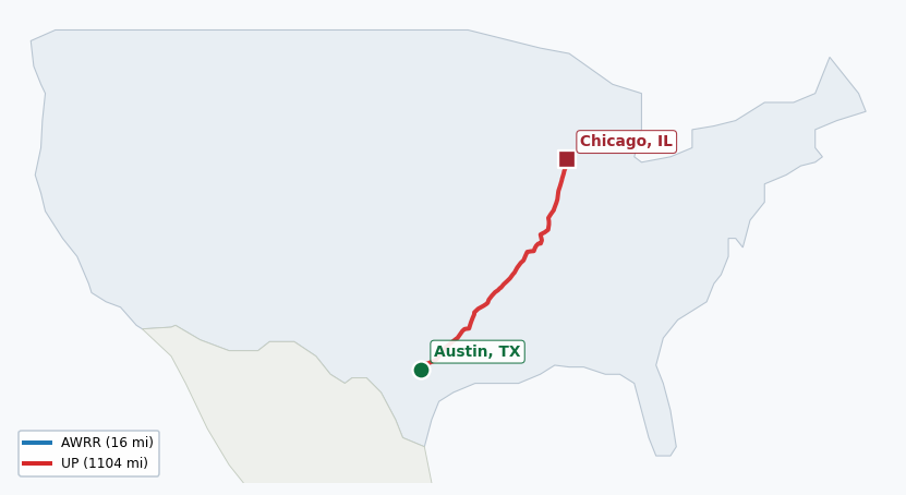 Map of rail route from Austin, TX to Chicago, IL showing AMTK → AWRR → BNSF → CN → CPRS → NS → TRRA → UP