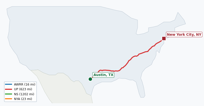 Map of rail route from Austin, TX to New York City, NY showing AWRR → BNSF → CSAO → CSXT → EACH → LI → NJT → NS → NYNJ → UP