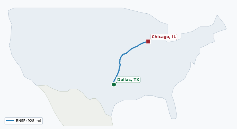 Map of rail route from Dallas, TX to Chicago, IL showing BNSF → CPRS → DART → KCTL → UP
