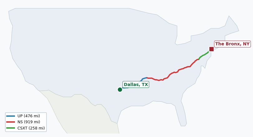 Map of rail route from Dallas, TX to The Bronx, NY showing AMTK → BLR → BNSF → CPRS → CSAO → CSXT → DART → DGNO → EACH → ECTB → LI → MNCW → NETC → NS → NYNJ → TVRM → UP → VPRA