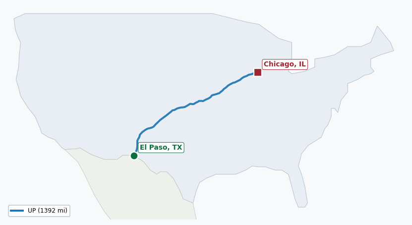 Map of rail route from El Paso, TX to Chicago, IL showing AMTK → BNSF → CN → KCTL → UP