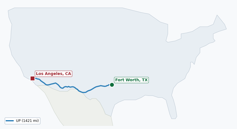 Map of rail route from Fort Worth, TX to Los Angeles, CA showing UP