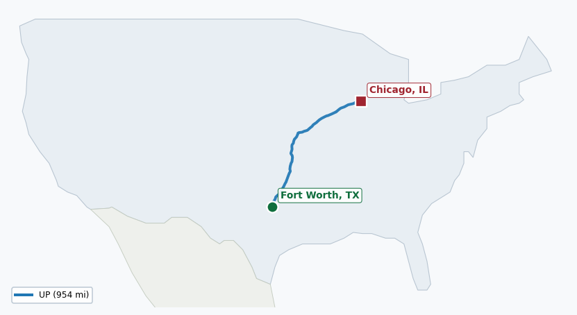 Map of rail route from Fort Worth, TX to Chicago, IL showing AMTK → BNSF → CN → KCTL → UP
