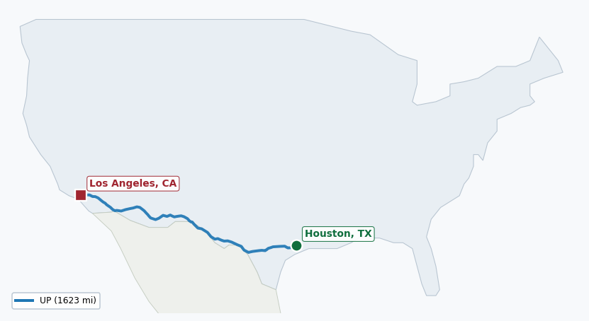 Map of rail route from Houston, TX to Los Angeles, CA showing UP