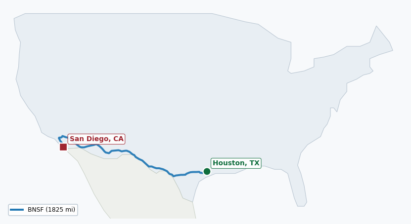 Map of rail route from Houston, TX to San Diego, CA showing BNSF → PVTX → SCAX → SDNR → UP