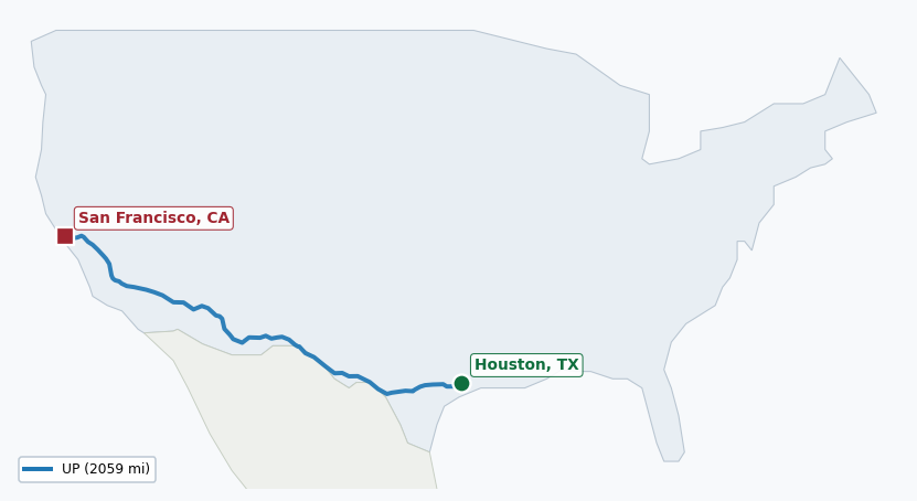Map of rail route from Houston, TX to San Francisco, CA showing ARZC → BNSF → JPBX → UP