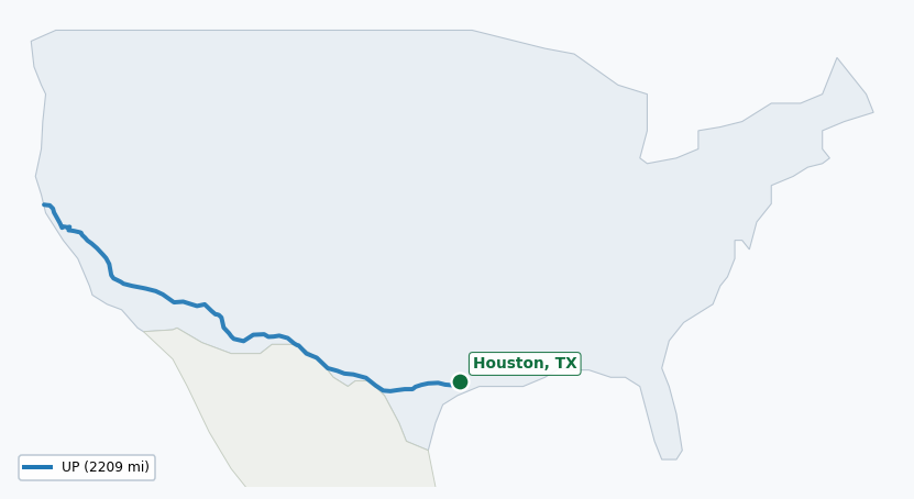 Map of rail route from Houston, TX to Honolulu, HI showing ARZC → BNSF → CFNR → CWR → NWP → SMRT → UP