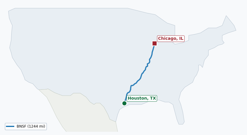 Map of rail route from Houston, TX to Chicago, IL showing BNSF → DART → KCTL → NS → UP