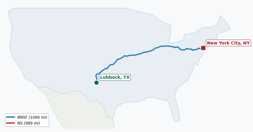 Map of rail route from Lubbock, TX to New York City, NY showing BNSF → CSAO → CSXT → KCTL → LI → NJT → NS → NYNJ