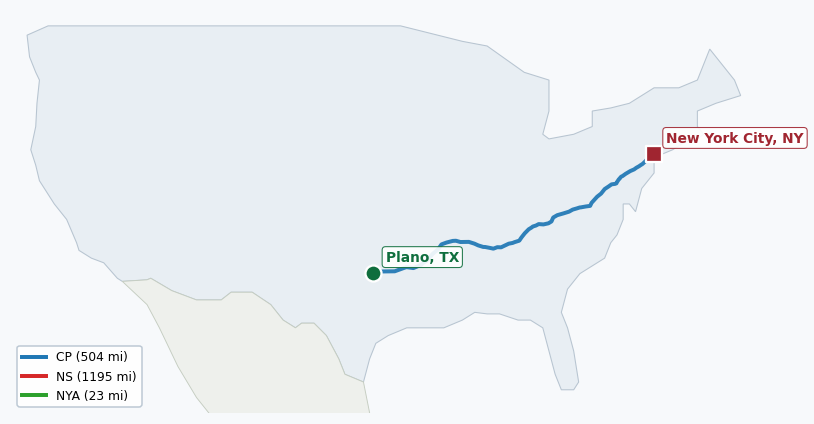 Map of rail route from Plano, TX to New York City, NY showing CPKC → CPRS → CSAO → LI → NJT → NS → NYNJ