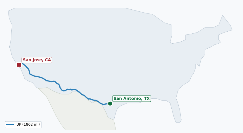 Map of rail route from San Antonio, TX to San Jose, CA showing ARZC → BNSF → UP