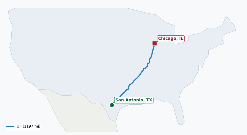 Map of rail route from San Antonio, TX to Chicago, IL showing AMTK → BNSF → CN → CPRS → NS → TRRA → UP