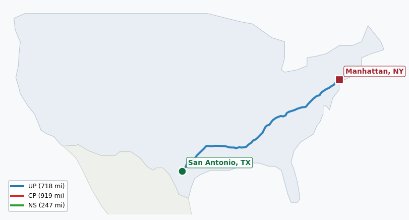 Map of rail route from San Antonio, TX to Manhattan, NY showing AMTK → CN → CPRS → CSAO → CSXT → ECTB → LI → NS → NYNJ → TVRM → UP → VPRA