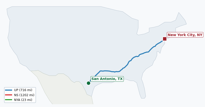 Map of rail route from San Antonio, TX to New York City, NY showing BNSF → CSAO → CSXT → EACH → LI → NJT → NS → NYNJ → UP