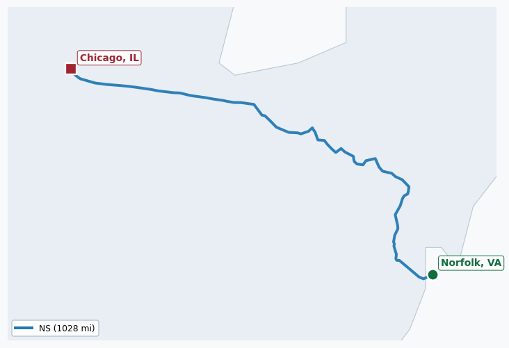 Map of rail route from Norfolk, VA to Chicago, IL showing AMTK → BNSF → BRC → CFE → NIRC → NS
