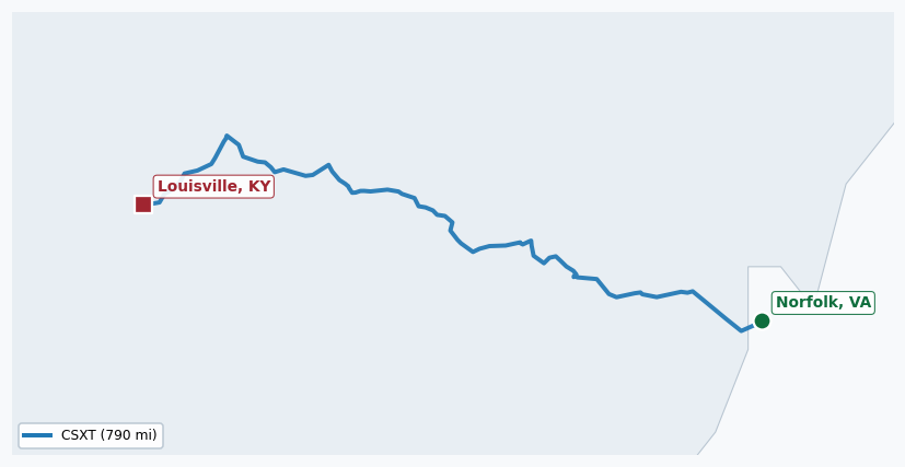 Map of rail route from Norfolk, VA to Louisville, KY showing CSXT → LIRC → NPB → NS → PAL