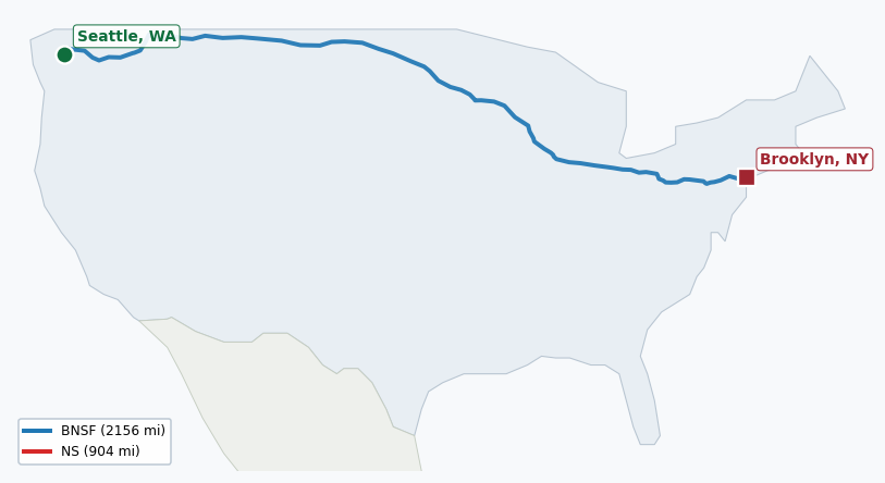 Map of rail route from Seattle, WA to Brooklyn, NY showing BNSF → CFE → CPRS → CSAO → CSXT → IHB → LI → MNNR → NJT → NS → NYNJ