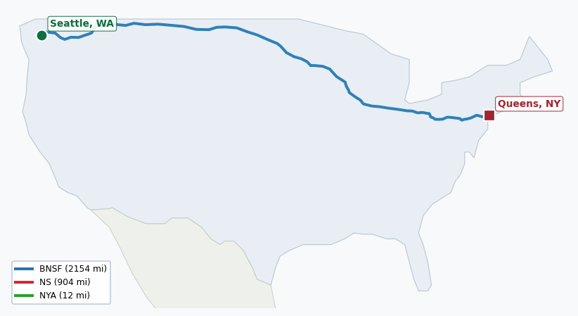 Map of rail route from Seattle, WA to Queens, NY showing BNSF → CFE → CPRS → CSAO → CSXT → IHB → LI → MNNR → NJT → NS → NYNJ