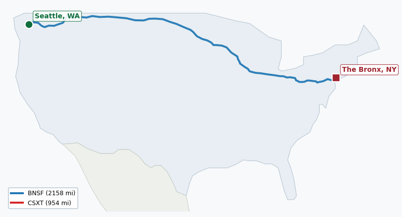 Map of rail route from Seattle, WA to The Bronx, NY showing AMTK → BNSF → BRC → CPRS → CSXT → IHB → MNCW → MNNR → NS → SB