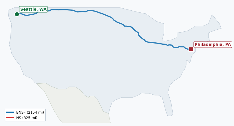 Map of rail route from Seattle, WA to Philadelphia, PA showing AMTK → BNSF → CFE → CPRS → CSAO → CSXT → IHB → MNNR → NS