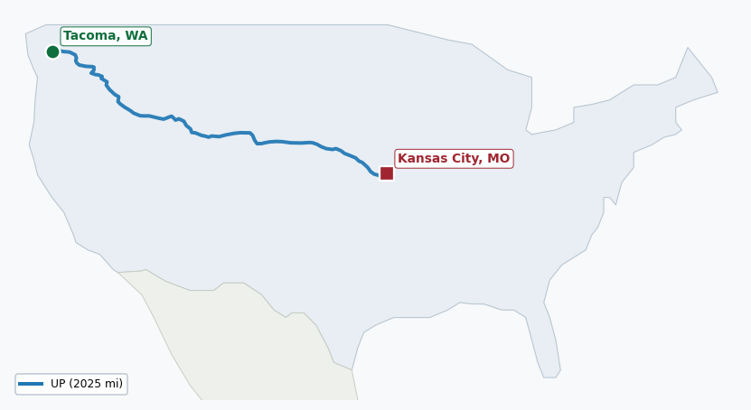 Map of rail route from Tacoma, WA to Kansas City, MO showing BNSF → KCTL → UP