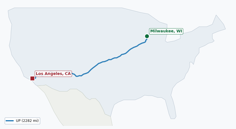 Map of rail route from Milwaukee, WI to Los Angeles, CA showing BNSF → CN → CPRS → IHB → KCTL → UP