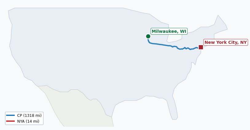 Map of rail route from Milwaukee, WI to New York City, NY showing AMTK → BRC → CN → CPRS → CSAO → CSXT → IHB → LI → MNCW → NIRC → NS