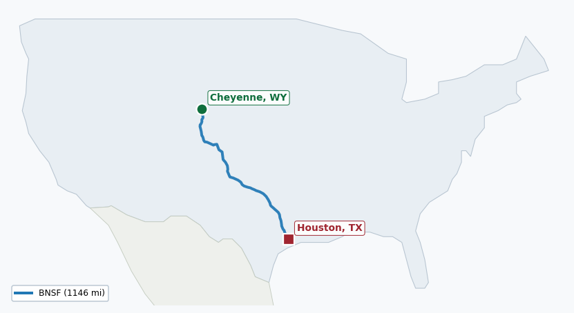 Map of rail route from Cheyenne, WY to Houston, TX showing BNSF → UP